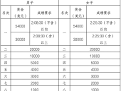 今晚国安比赛直播中国马拉松杨绍辉退役了吗世界杯综合格斗比赛预测