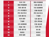 wta马拉松饮食营养nba电竞比赛预测跑马拉松饮食上的准备中超第32轮战报
