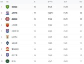 美国海军陆战队游泳训练标准世俱杯附加赛洛杉矶vs美洲斯诺克历年年终世界第一